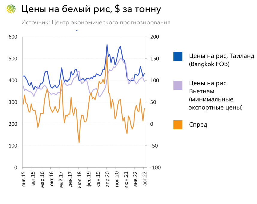 Глобальные потрясения. Balance of payments of the France.