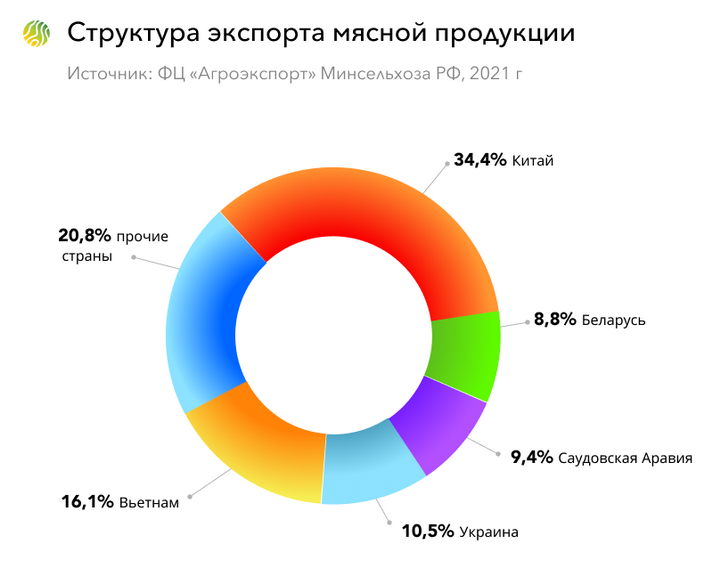 Национальный проект экспорт