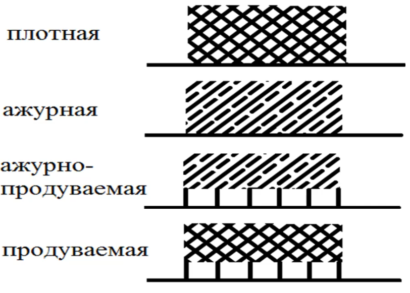 Сталинские лесополосы план