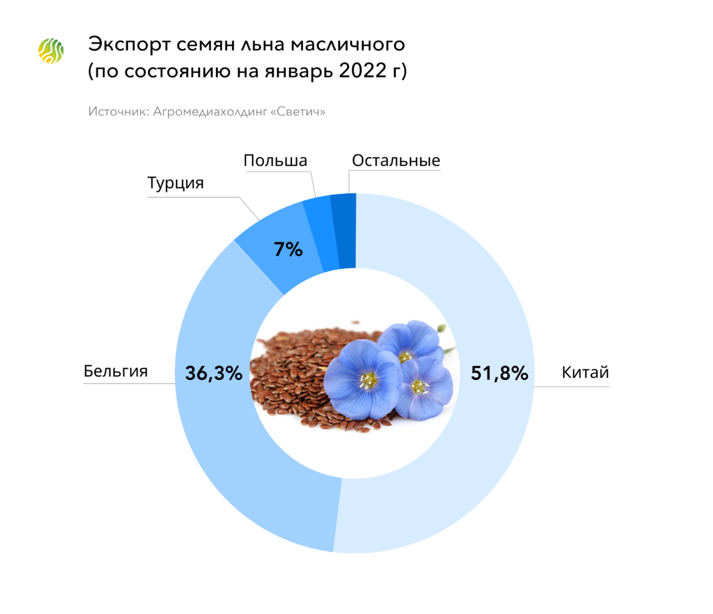 Посев льна масличного