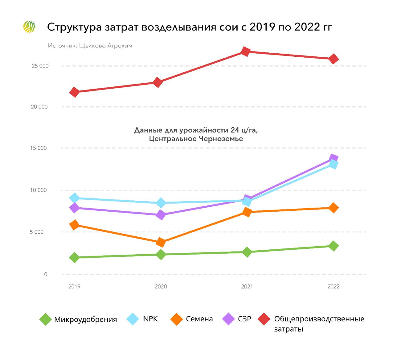 Новости рынка масличных. Структура производства масличных культур на 2017 год.